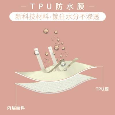 什么是TPU熱熔膠膜？